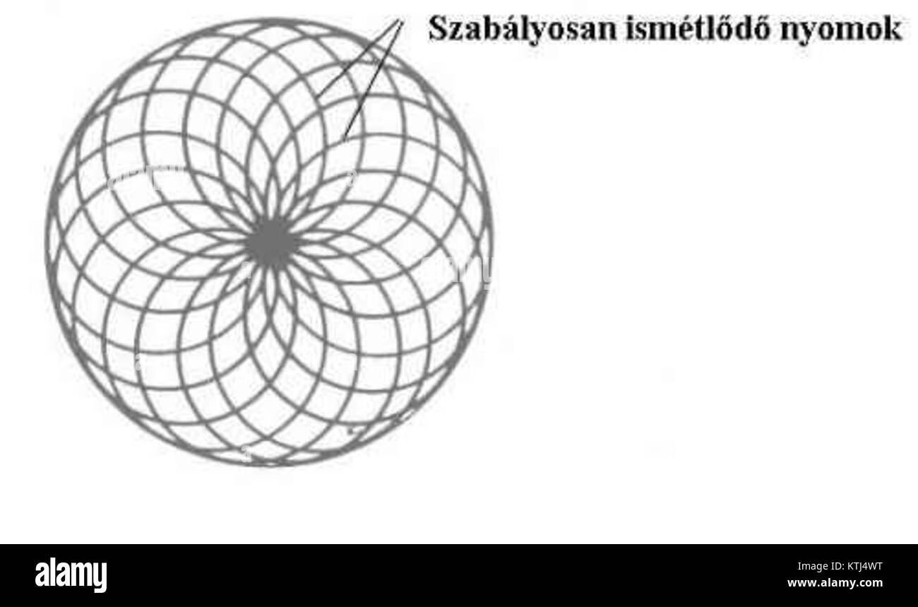 Ein ungarischer Titel, der sich auf eine bestimmte historische Stätte oder ein bestimmtes Objekt bezieht und auf ein kulturelles Erbe mit Schwerpunkt auf Erhaltung und historische Spuren verweist. Stockfoto