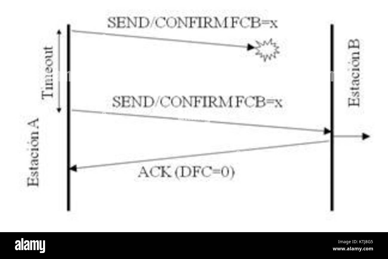 Ejemplo6 ist ein historisches Foto, das eine Szene oder ein Ereignis aus dem frühen 20. Jahrhundert festnimmt. Das Bild ist ein Beispiel für historische Fotografie und zeigt den Alltag oder ein wichtiges Ereignis aus dieser Zeit. Stockfoto