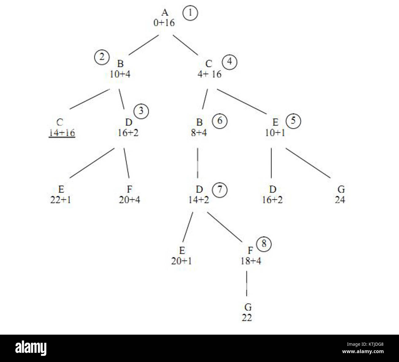 Dies ist wahrscheinlich ein Verweis auf das Konzept einer ersten Rangliste der Suchergebnisse in einer webbasierten Suchmaschine, die die Relevanz oder Beliebtheit der Suchabfrage angibt. Es könnte Praktiken der Suchmaschinenoptimierung (SEO) darstellen. Stockfoto