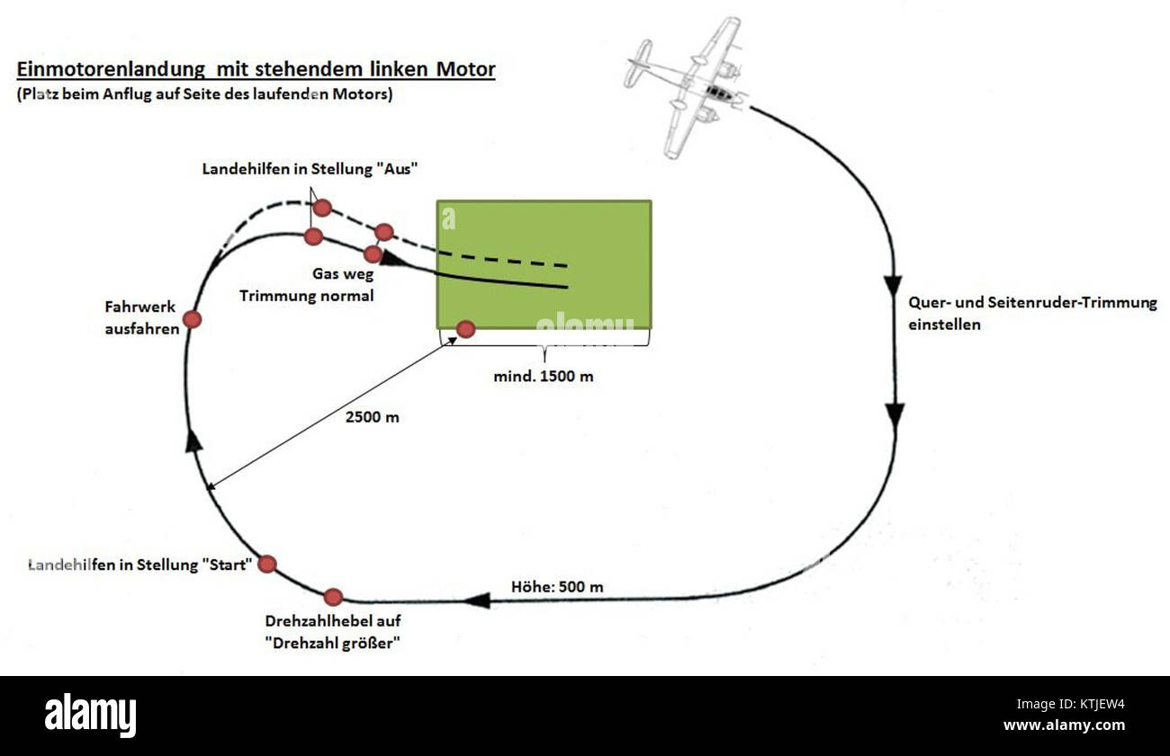 Die Focke-Wulf Ta 154 war ein deutsches zweimotoriges Flugzeug, das während des Zweiten Weltkriegs eingesetzt wurde. Dieses Bild zeigt eine einmotorige Landung, ein seltenes und schwieriges Manöver für dieses Flugzeug, das seine technischen Fähigkeiten während des Krieges widerspiegelt. Stockfoto