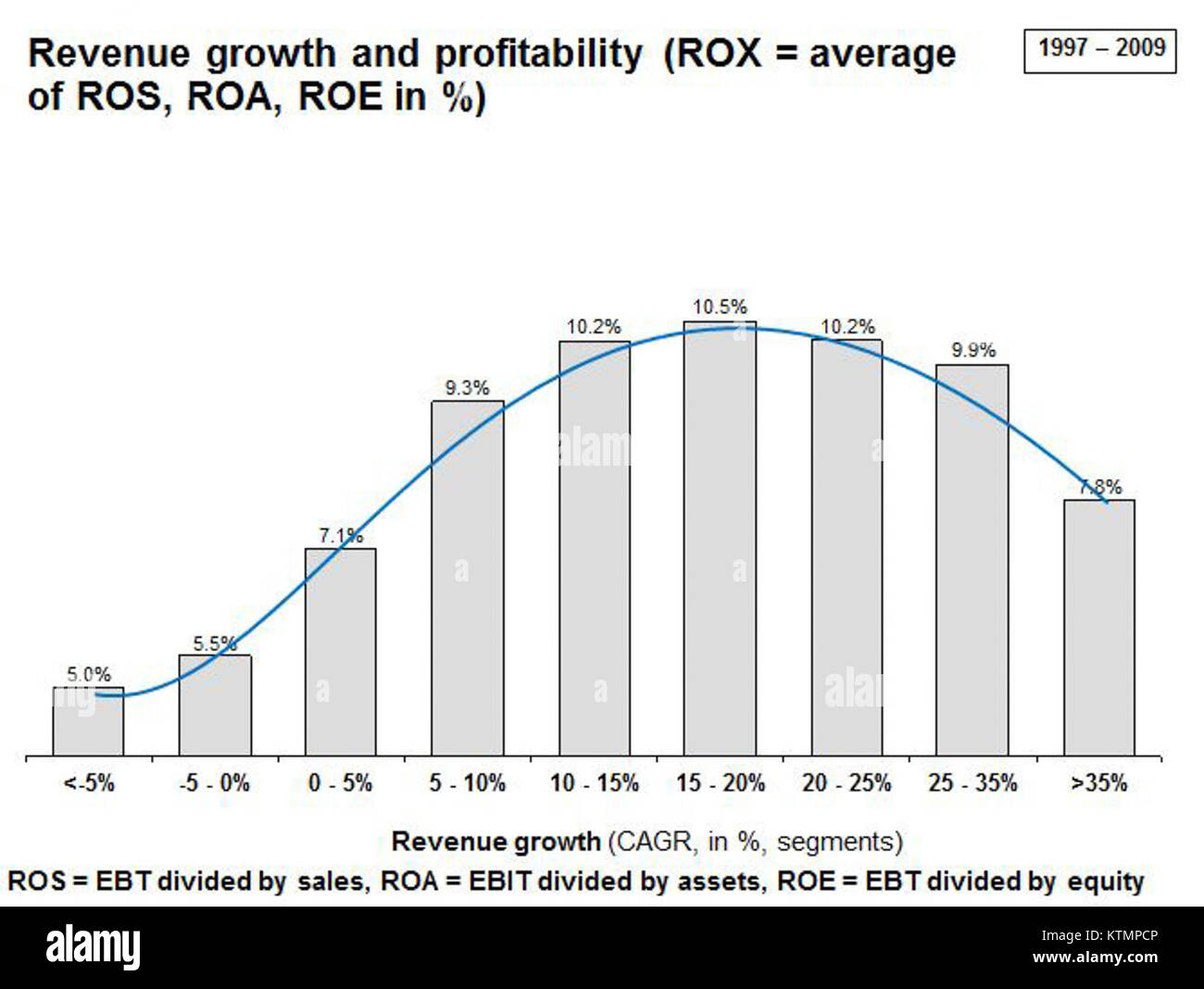 Graf3 rox bezieht sich auf ein Thema oder Ereignis, das im Titel nicht ausdrücklich aufgeführt ist. Für diesen Titel sind keine weiteren Kontext oder Informationen verfügbar. Stockfoto
