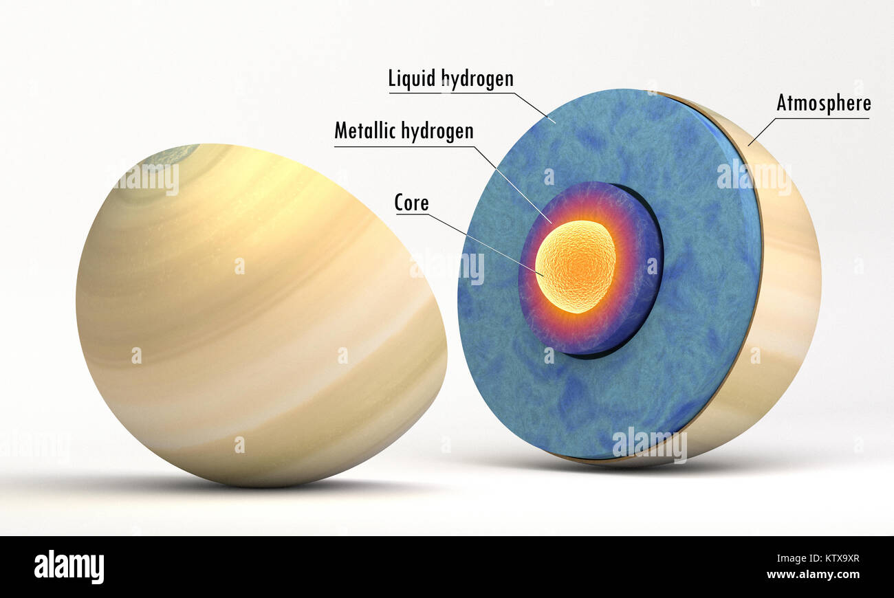 Dieses Bild stellt die interne Struktur des Planeten Saturn. Es handelt sich um einen ...