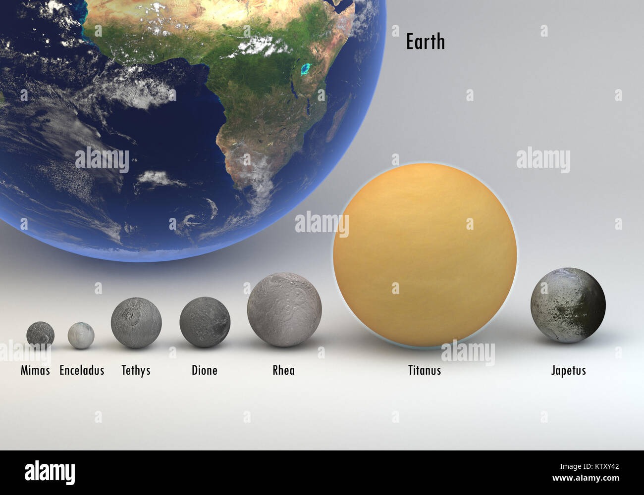 Dieses Bild stellt den Vergleich zwischen der Monde des Saturn in Größe und Masse mit Dieses Bild stellt den Vergleich zwischen der Monde des Saturn in Größe und Masse mit