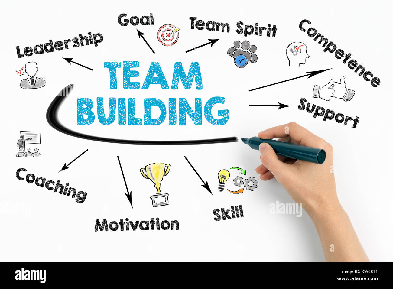 Team building Konzept. Diagramm mit Stichworten und Symbole auf weißem Hintergrund Stockfoto