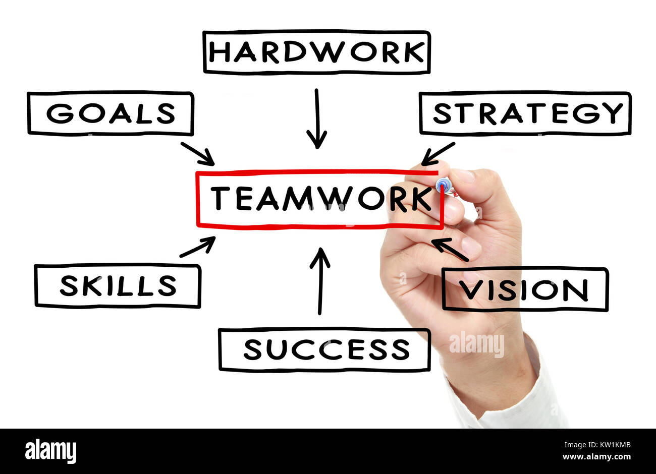 Teamwork Diagramm Konzept Stockfoto