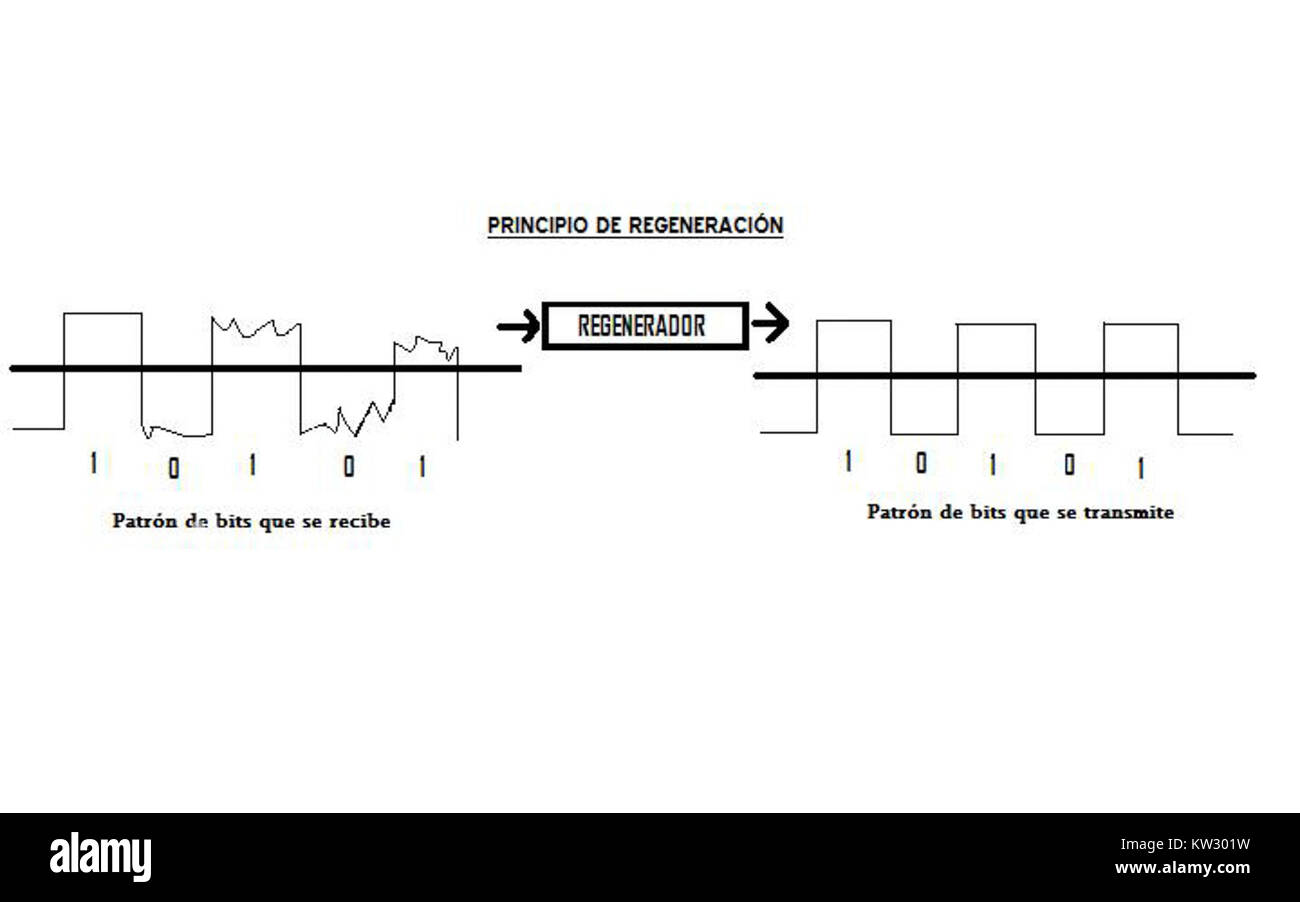 *Principio Regeneración* bezeichnet ein Konzept oder eine Bewegung, die sich auf die Wiederherstellung oder Verbesserung sozialer, politischer oder kultureller Bedingungen konzentriert. Sie wurde in verschiedenen Kontexten im Laufe der Geschichte verwendet und steht für Veränderungen und Fortschritte. Stockfoto