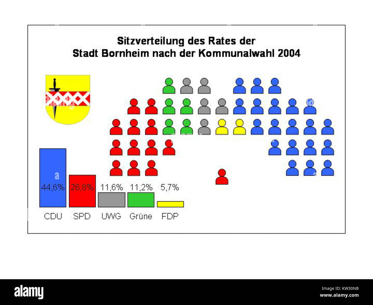 Eine Sitzordnung aus der ratstagung der Stadt Bornheim 2004. Die Vereinbarung spiegelt die politische Struktur und die lokale Governance der Region wider. Stockfoto