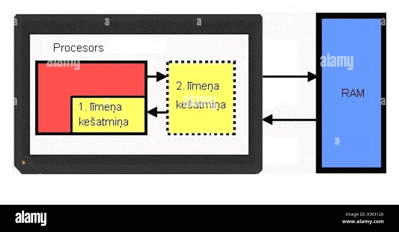 Der Titel „Untitled“ deutet auf ein Kunstwerk oder ein kreatives Werk hin, dem ein bestimmter Name oder eine bestimmte Identifikation fehlt. Solche Werke können interpretationsoffen sein und konzentrieren sich oft darauf, ein Gefühl oder eine Idee zu erwecken, anstatt ein klares Thema zu vermitteln. Das Stück kann je nach Medium und Kontext eine künstlerische oder kulturelle Bedeutung haben. Stockfoto