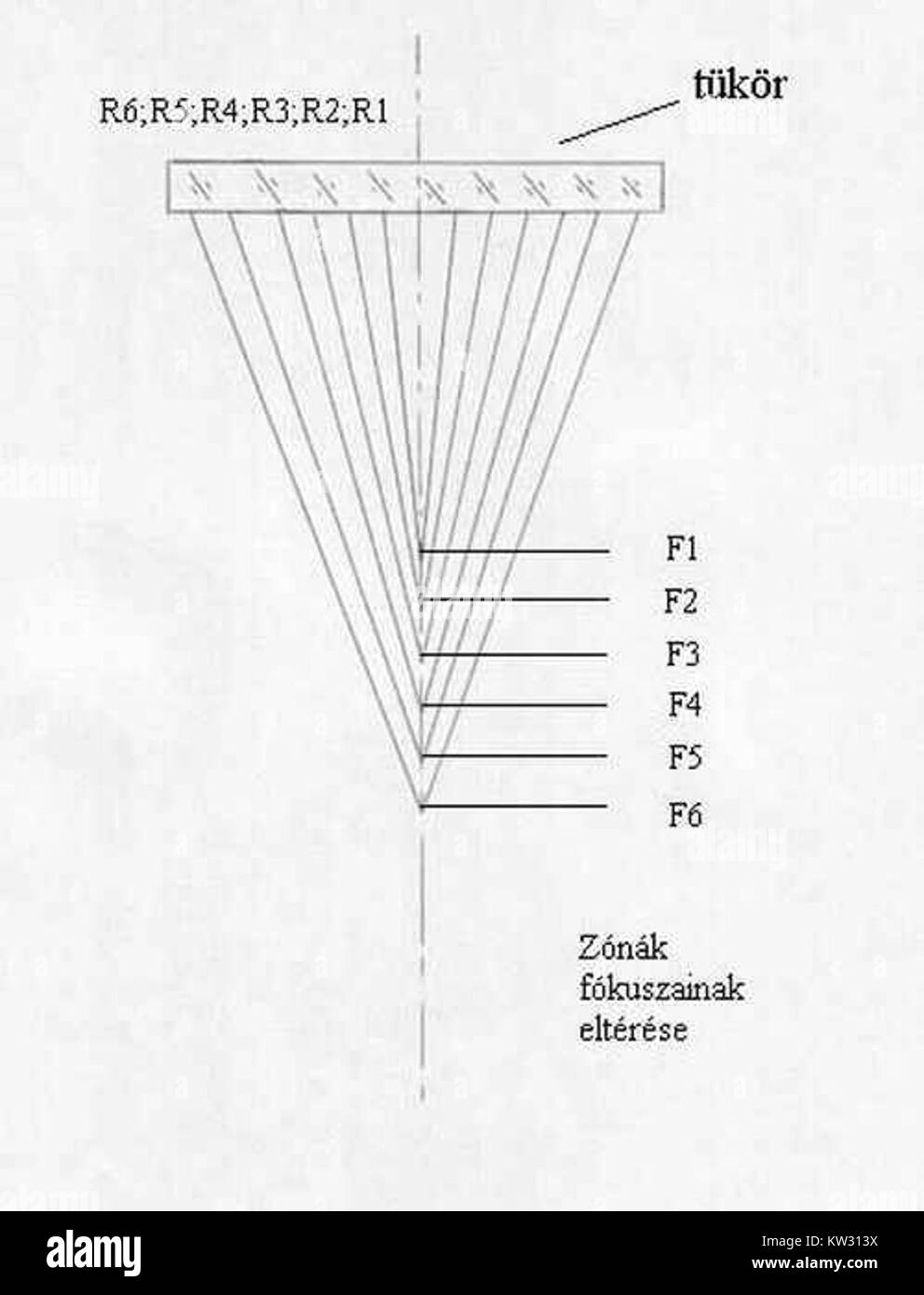 Der Begriff „Zonafokuszok feliratozva“ übersetzt aus dem Ungarischen in „Zone FOCUS Labeled“. Es bezieht sich auf eine fotografische Technik, bei der eine bestimmte Entfernung fokussiert wird, die häufig für Straßenfotografie verwendet wird, um scharfe Bilder von Motiven zu gewährleisten. Stockfoto
