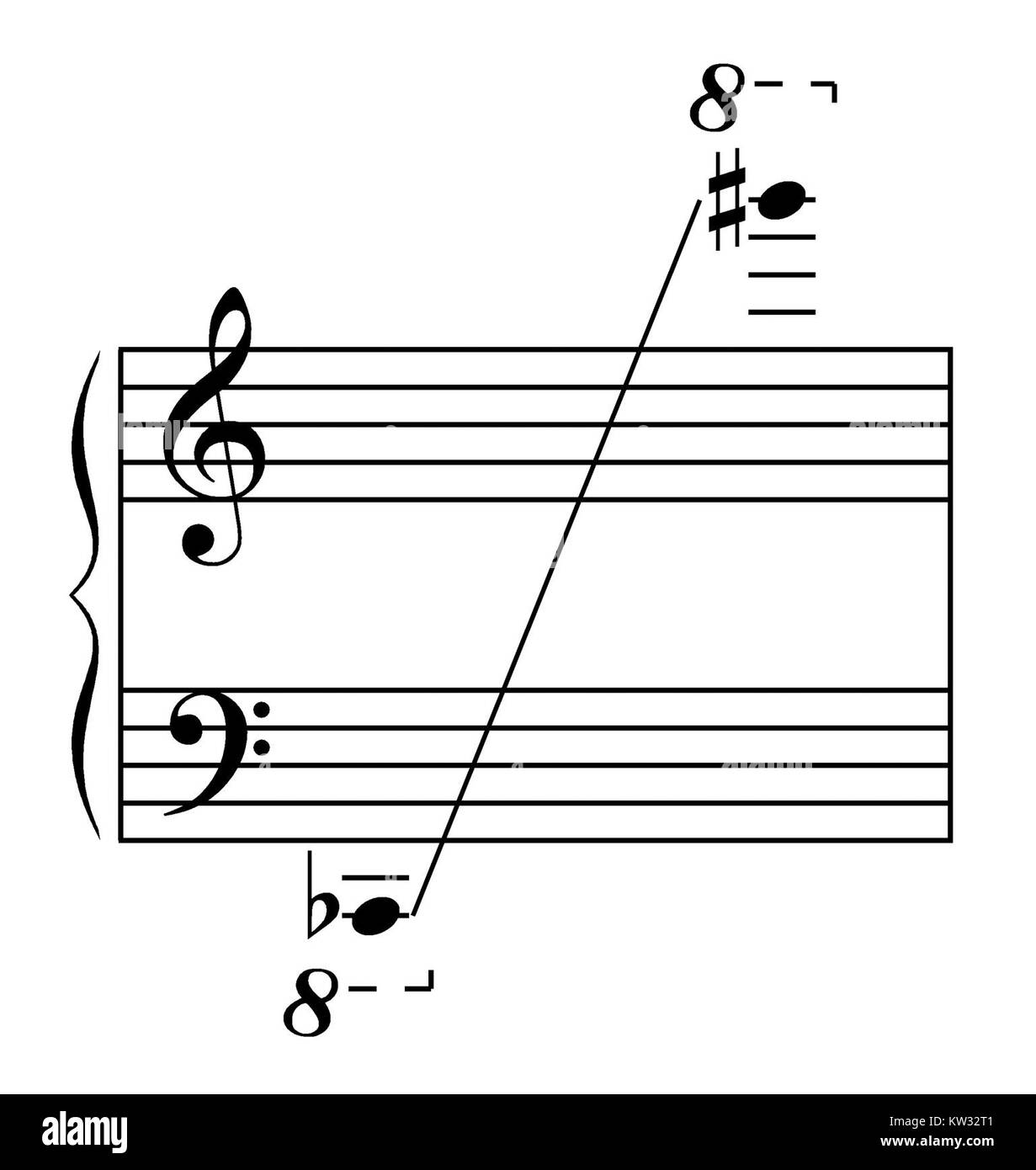 Der Begriff „Harfe“ bezieht sich auf den musikalischen Bereich oder die Fähigkeiten einer Harfe, einem Saiteninstrument, das für seinen schönen Klang und seine große Vielfalt an Tönen je nach Größe und Design bekannt ist. Stockfoto