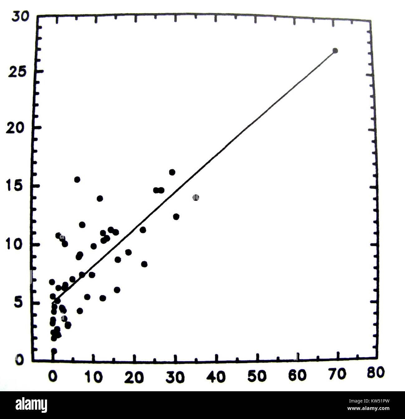 Dies bezieht sich auf statistische Daten über die Mordraten bei Schwarzen in verschiedenen Regionen. Es ist ein wichtiger Aspekt der Strafrechtsstudien, der häufig zur Analyse von Kriminalitätsmustern und den Auswirkungen sozialer und wirtschaftlicher Faktoren verwendet wird. Stockfoto