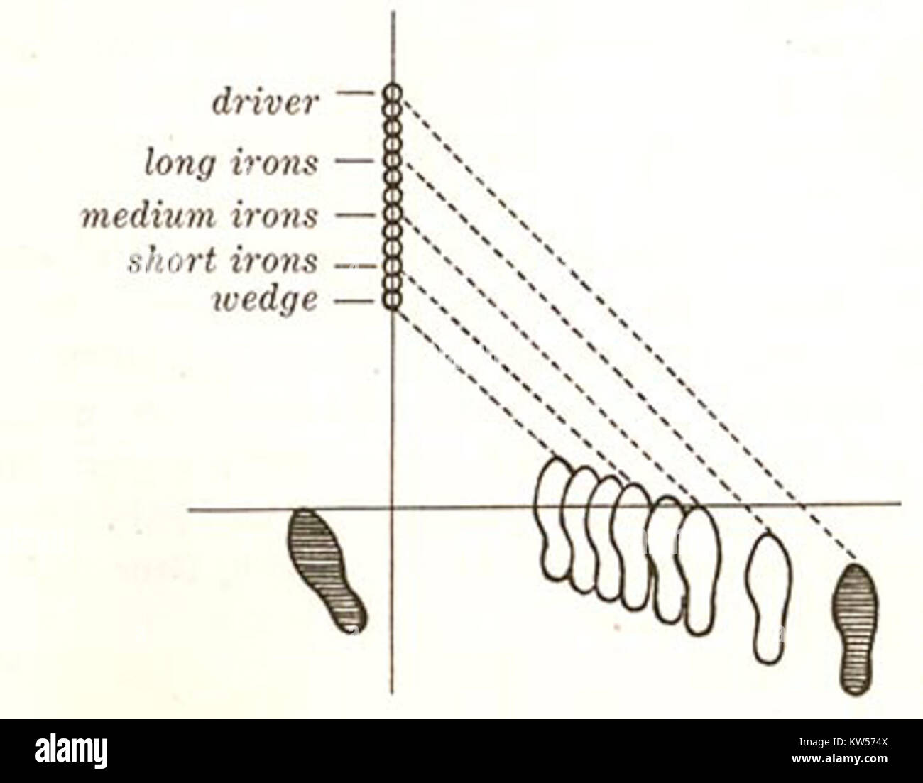 Die Hogan BallPosition bezieht sich auf eine bestimmte Technik oder Methode, möglicherweise im Zusammenhang mit Sport oder einem bestimmten Studiengebiet. Ohne weiteren Kontext bleiben ihre Bedeutung und Verwendung unklar, weshalb genauere Informationen für eine detaillierte Erläuterung erforderlich sind. Stockfoto