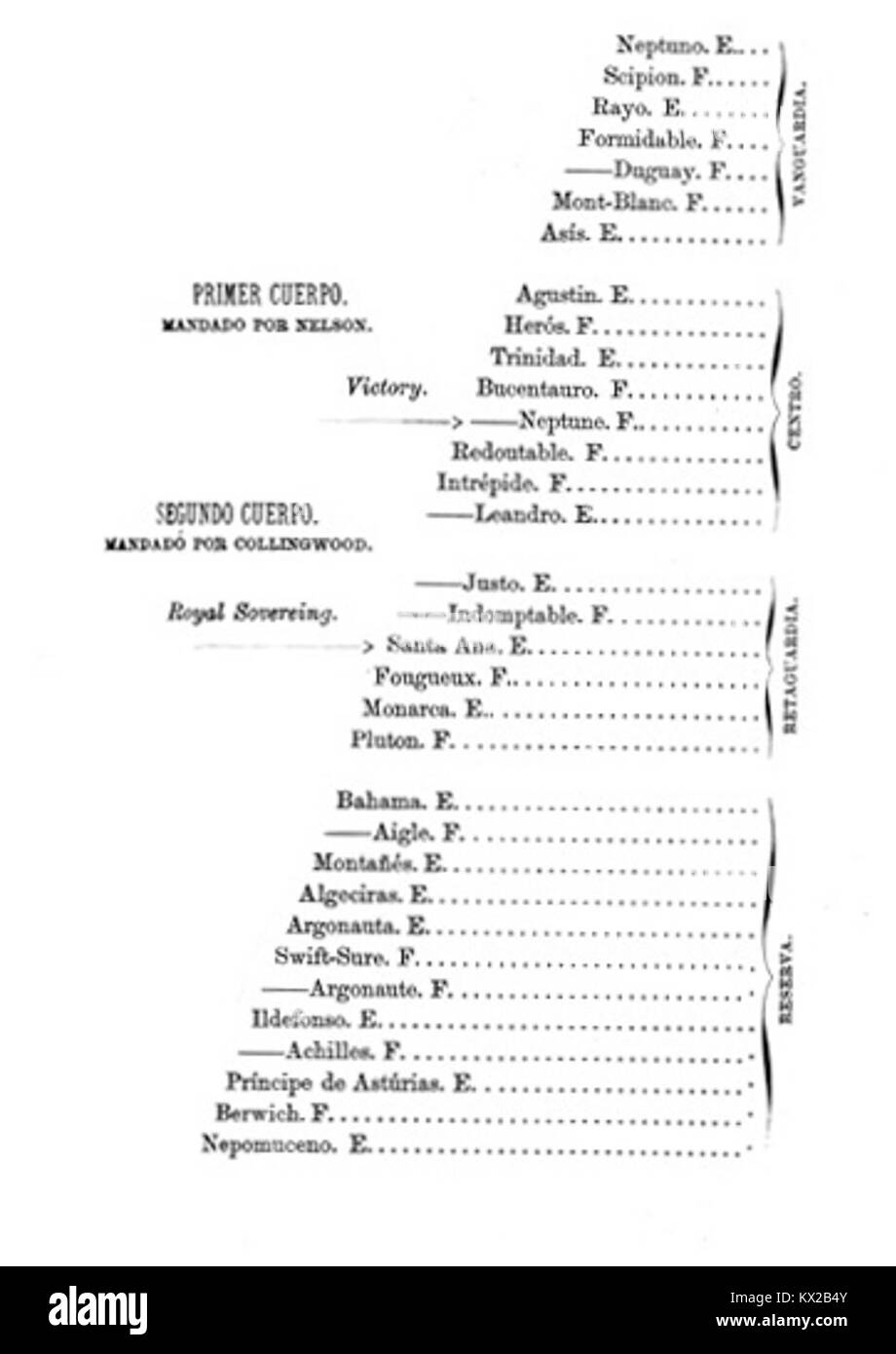 Diagramm, das die Disposition der britischen Marine während der Schlacht von Trafalgar zeigt und Schiffspositionen und Marineformationen auf der Grundlage von Galdós' Arbeit veranschaulicht. Stockfoto