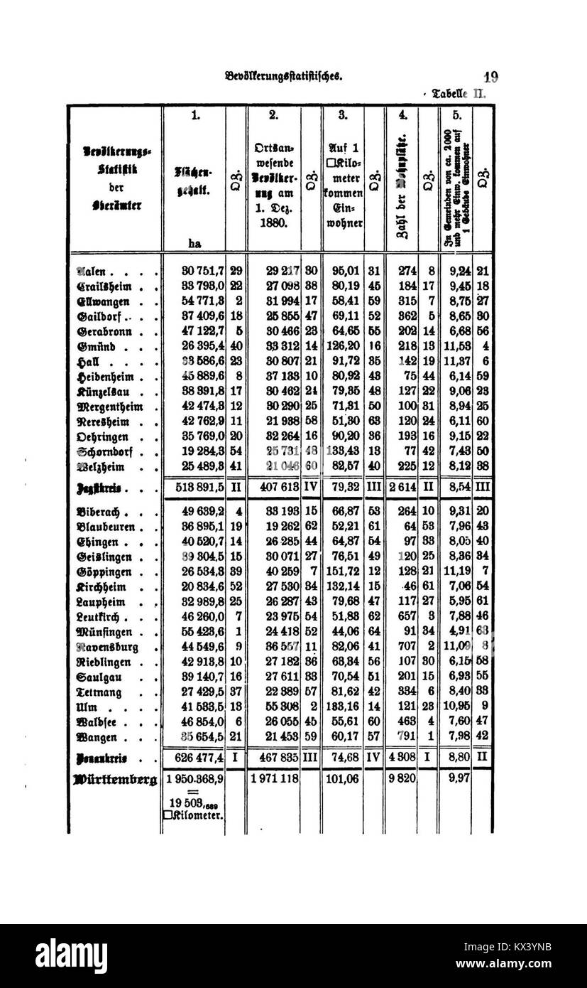 Ein Dokument mit dem Titel „das Königreich Württemberg III 019“, das den politischen, kulturellen und historischen Kontext Württembergs als Teil des deutschen Erbes des 19. Jahrhunderts beschreibt. Stockfoto
