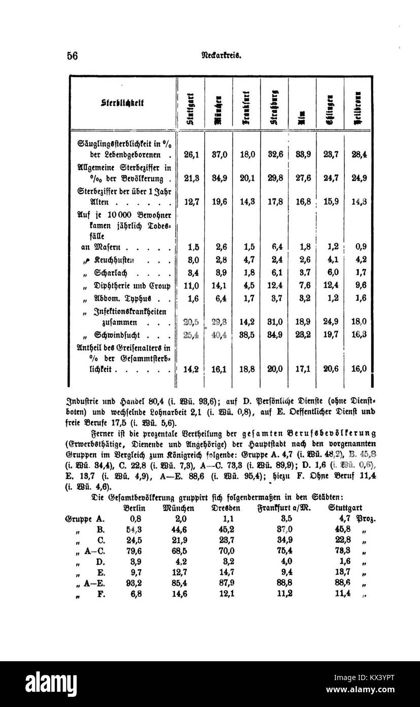 Karte mit württembergischen Siedlungen, Flüssen und Verwaltungseinheiten während der historischen Periode in Deutschland. Stockfoto