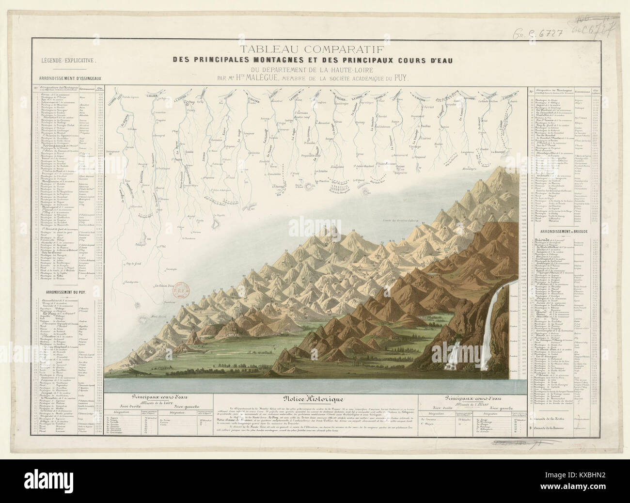 Vergleichstabelle von Hippolyte Malègue im Jahr 1871, die die wichtigsten Berge und Flüsse der Haute-Loire zeigt. Das Diagramm zeigt die geografische Höhe und die hydrologischen Merkmale der Region. Stockfoto