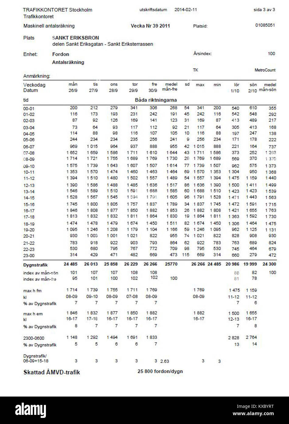 Der Titel bezieht sich auf eine Verkehrszählung auf St. Eriksbron (St. Erik’s Bridge) in Woche 39 von 2011, was auf eine Studie oder einen Bericht hindeutet, in der der tägliche Fahrzeugfluss über die Brücke in Stockholm oder Umgebung aufgezeichnet wird. Stockfoto