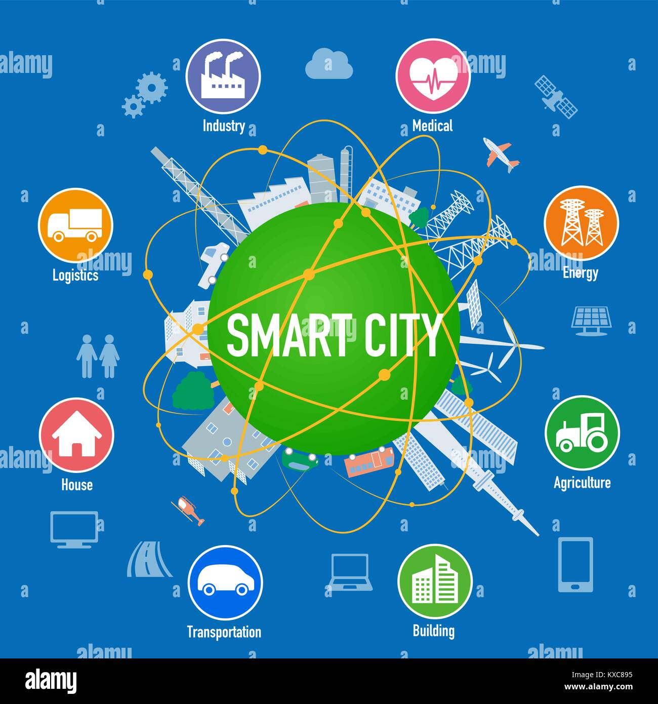 Smart City auf dem Planeten mit verschiedenen technischen Symbole und Netzwerk, futuristische Stadtlandschaft und modernen Lebensstil, smart gürten, IoT (Internet der Dinge) Stock Vektor