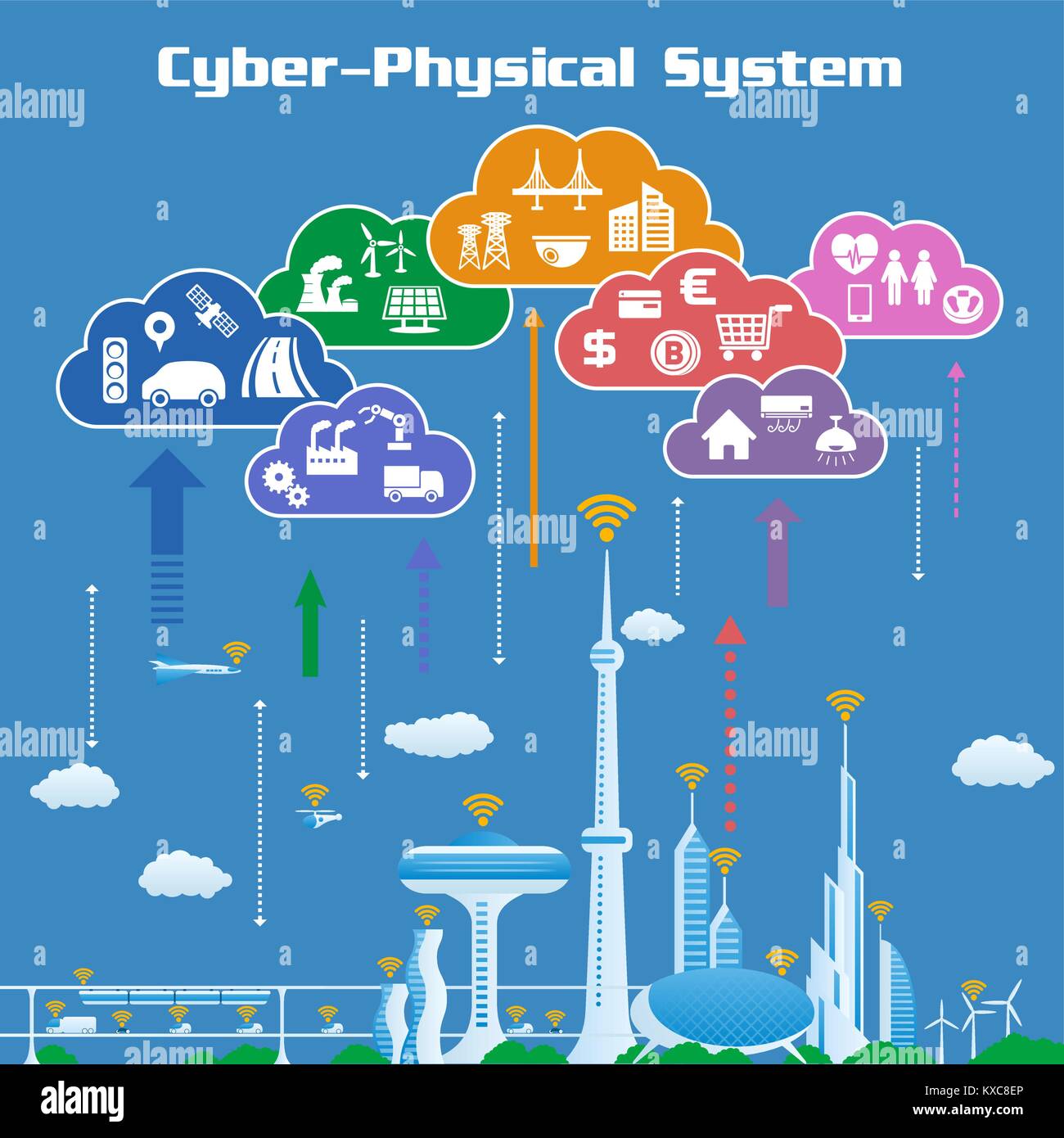 CPS (cyber-physical Systems) Konzept Bild hochladen, diverse Informationen zu Cloud und analytische Daten laden in der realen Welt, Cloud Computing. Stock Vektor