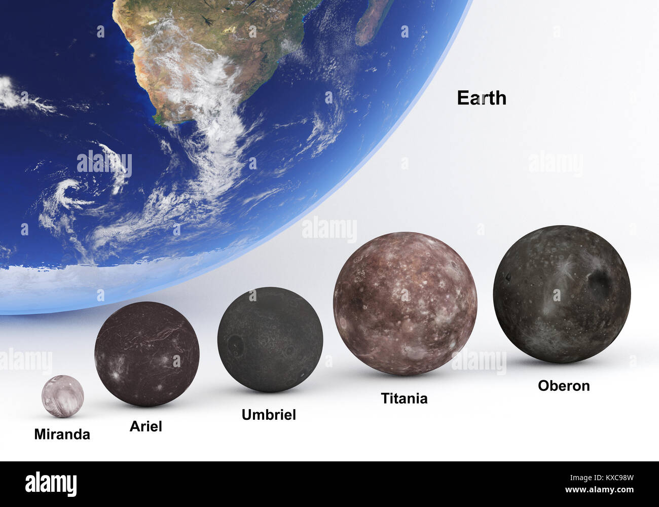 Dieses Bild stellt die Größe Vergleich zwischen die Monde des Uranus mit der Erde in einer