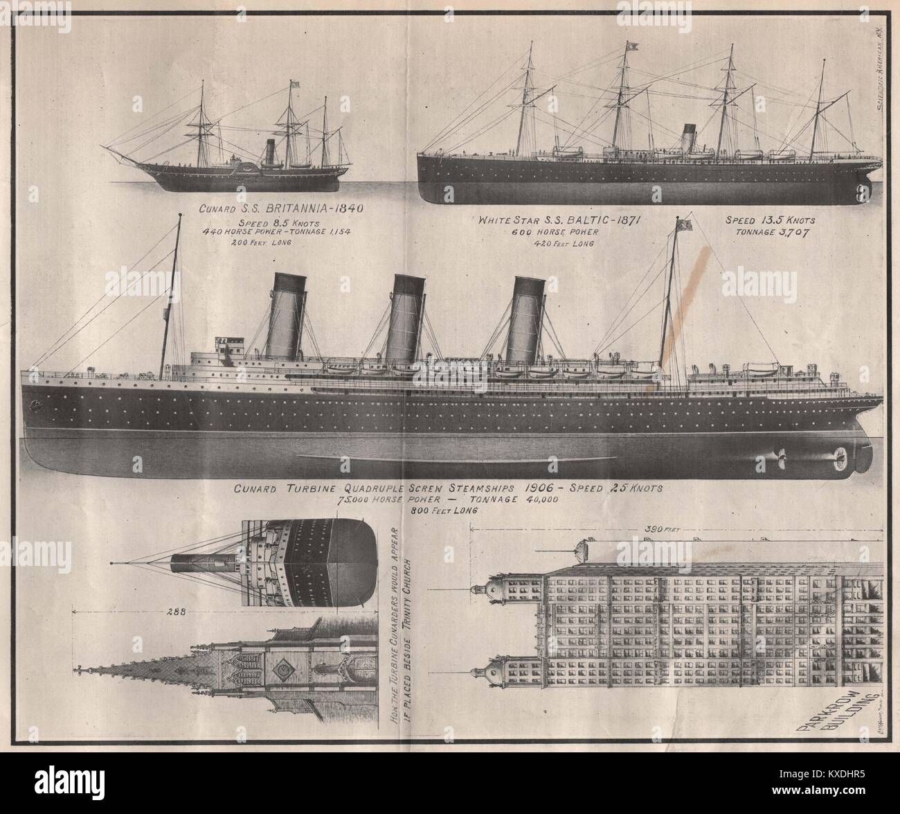 Die riesigen Ausmaße des neuen 25-Knoten Turbine Cunarders. Länge, 800 Fuß. Strahl, 88 Füße. Entwurf, 35 Fuß. Hubraum, 40,00 ... Stockfoto