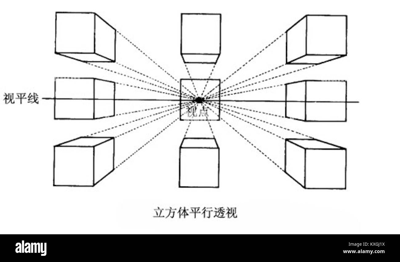 Die parallele Perspektive (平行透视) ist eine geometrische Projektionsmethode in Kunst- und technischen Zeichnungen, bei der zurückgehende Linien parallel bleiben, anstatt zu Fluchtpunkten konvergieren. Stockfoto