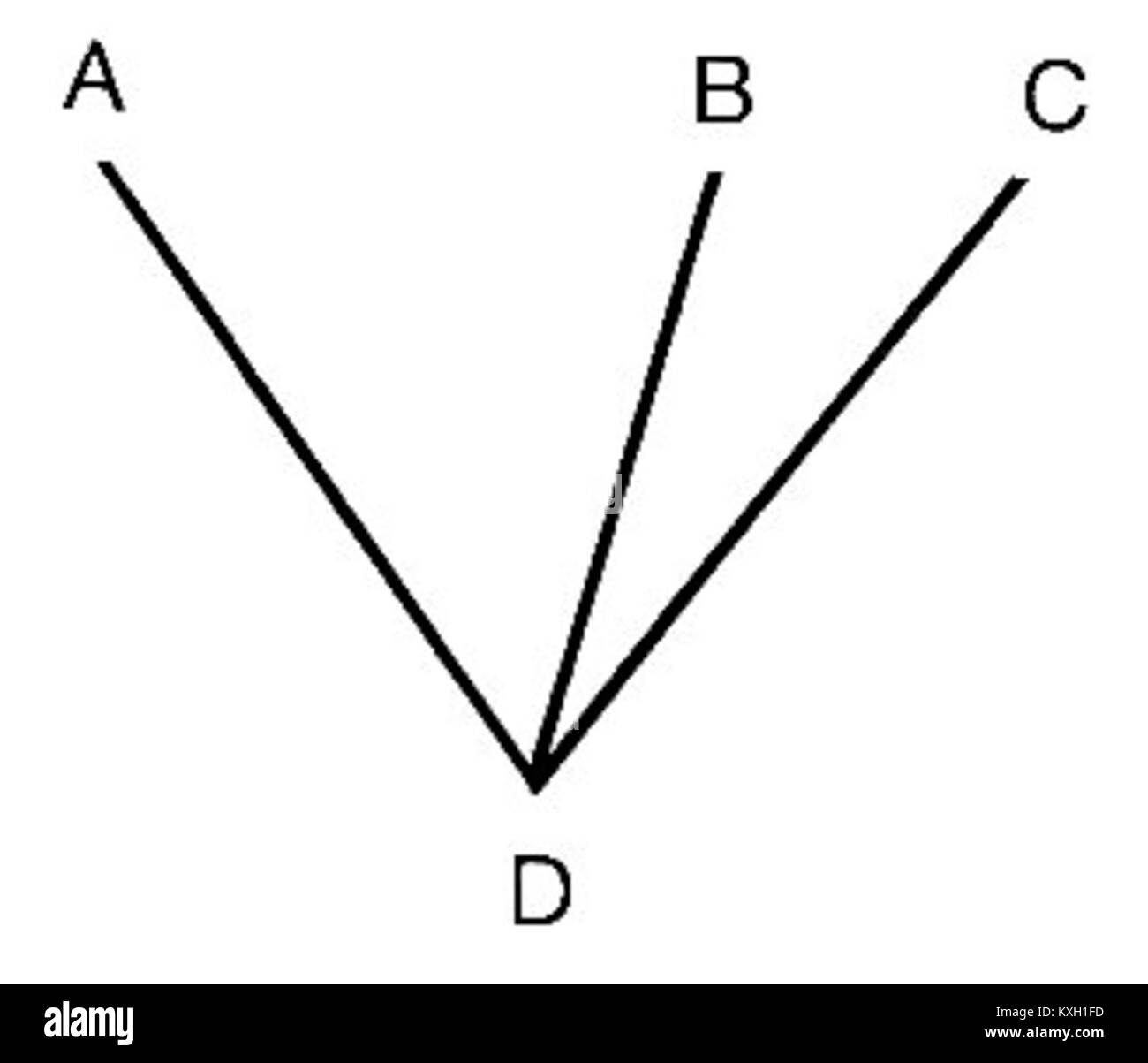 Die Erläuterung definiert angrenzende Winkel in der Geometrie und beschreibt deren Eigenschaften, Messungen und räumliche Beziehungen. Stockfoto