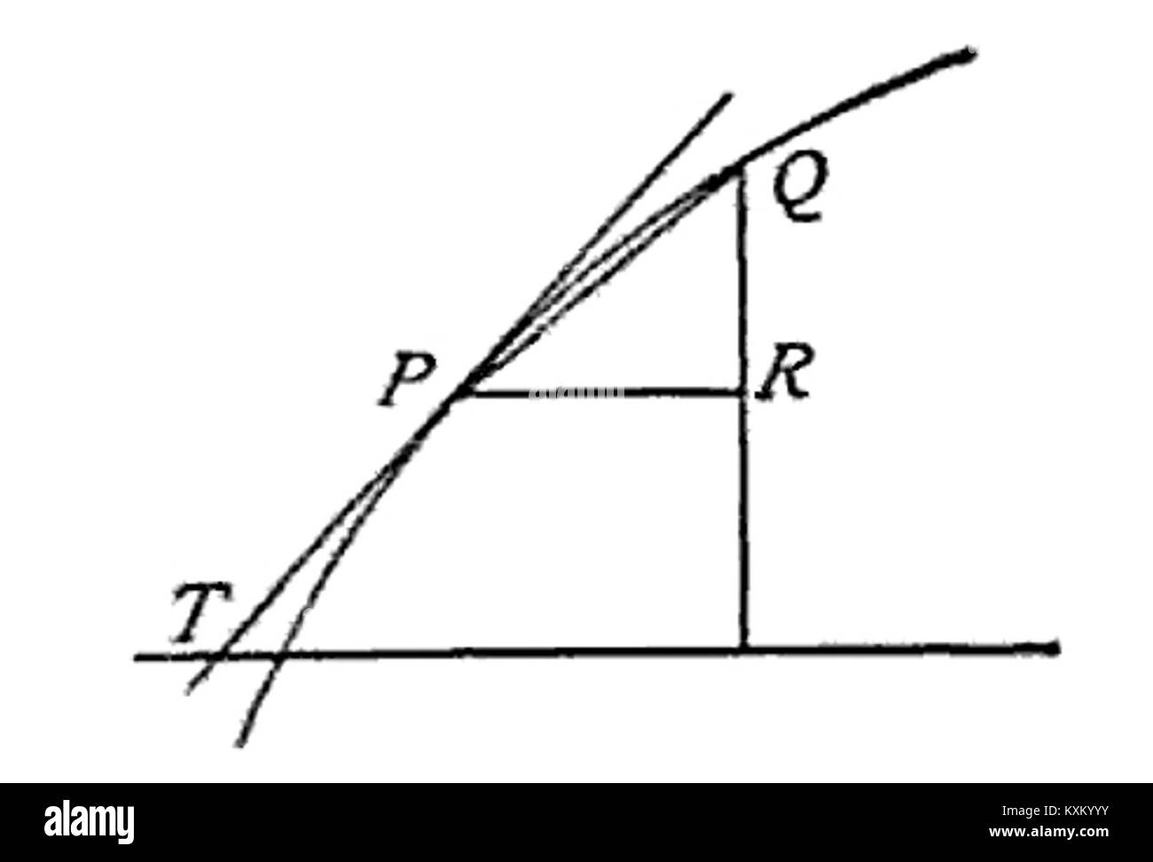 Barrow's Difference Triangle ist eine mathematische Anordnung von Zahlen, die verwendet wird, um Sequenzen und numerische Muster in der Kombinatorik und Zahlentheorie zu studieren. Stockfoto