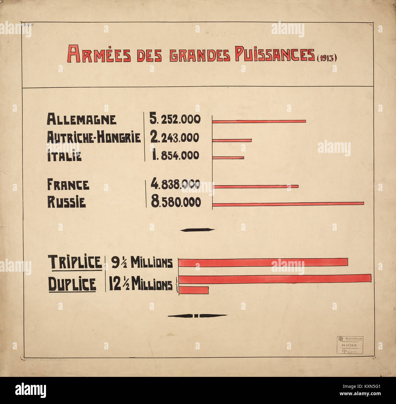 Das Wappen zeigt heraldische Symbole und Embleme, die die historischen Großmächte Europas repräsentieren und die nationale Identität und die traditionelle Heraldik hervorheben. Stockfoto