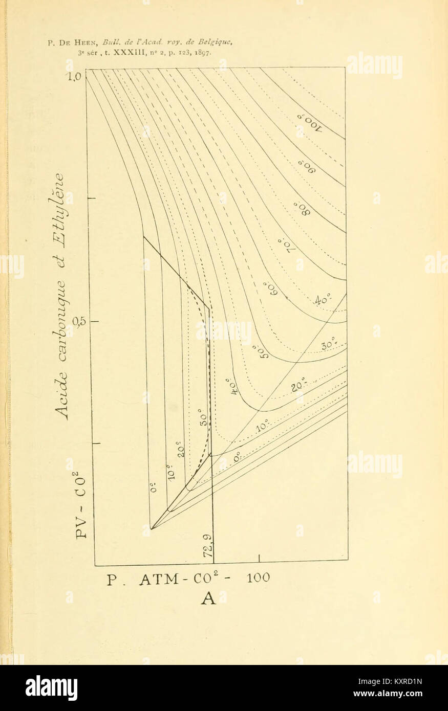 Bulletins de l'Académie royale des Sciences, des Lettres et des beaux-arts de Belgique BHL 4446103 Stockfoto