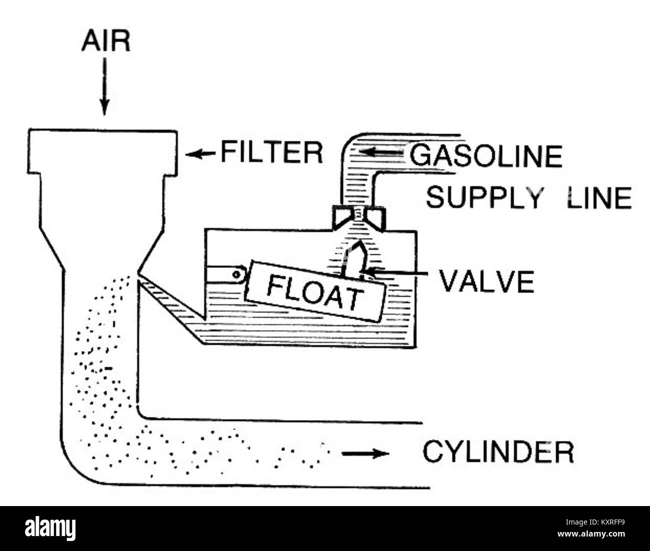 Ein Vergaser (PSF) ist eine mechanische Vorrichtung in Verbrennungsmotoren, die Luft und Kraftstoff in präzisen Verhältnissen mischt, um eine effiziente Motorleistung zu ermöglichen. Stockfoto