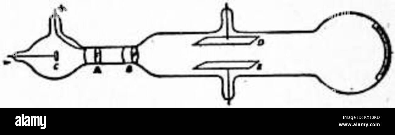 Diagramm aus der Encyclopaedia Britannica von 1911, das die Prinzipien der elektrischen Leitfähigkeit veranschaulicht und das Verhalten des Stromflusses und der Leitfähigkeit des Materials zeigt. Stockfoto