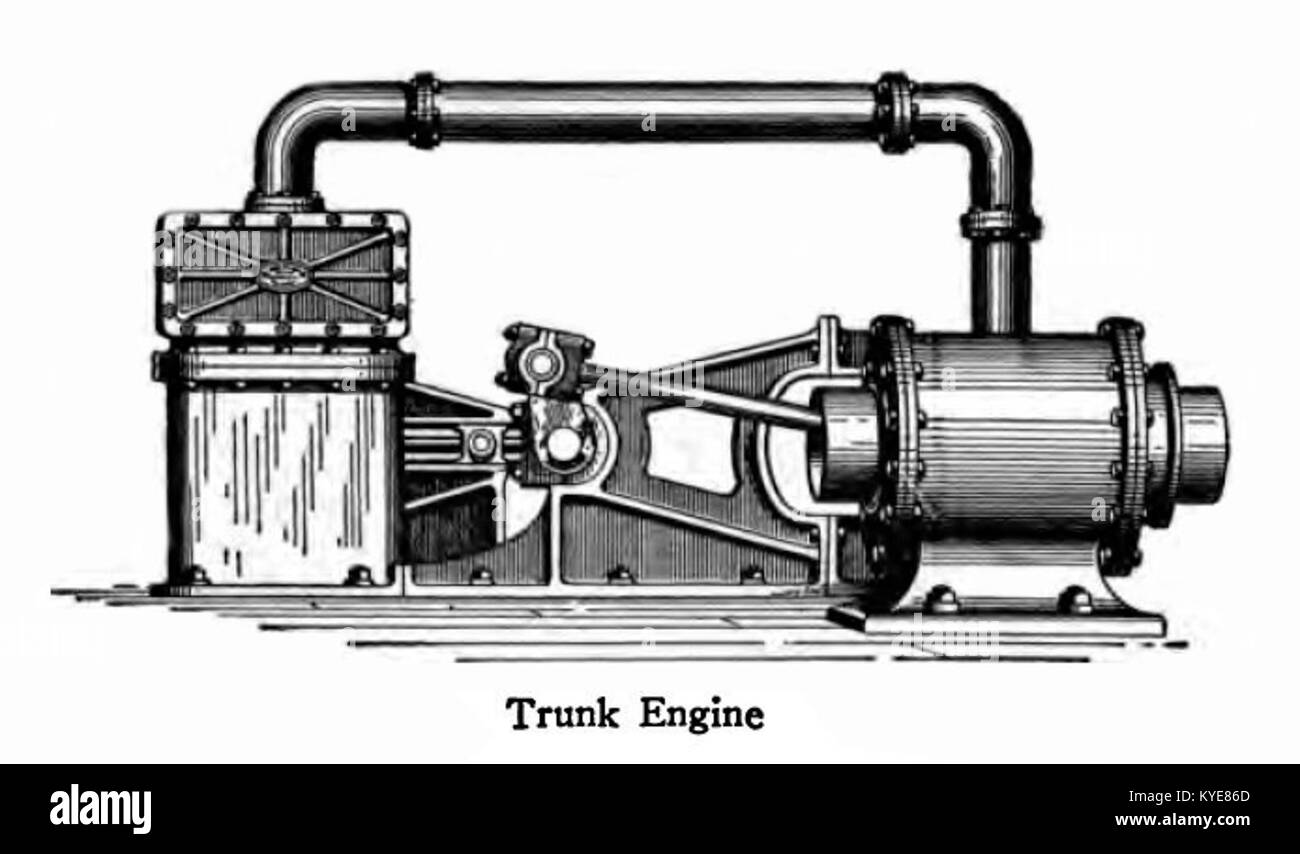 Eine technische Illustration von Johnson aus dem Jahr 1918, die den Aufbau und die Mechanik eines Kofferraummotors darstellt und Komponenten und technische Details zeigt, die in der Maschinenkonstruktion des frühen 20. Jahrhunderts verwendet wurden. Stockfoto