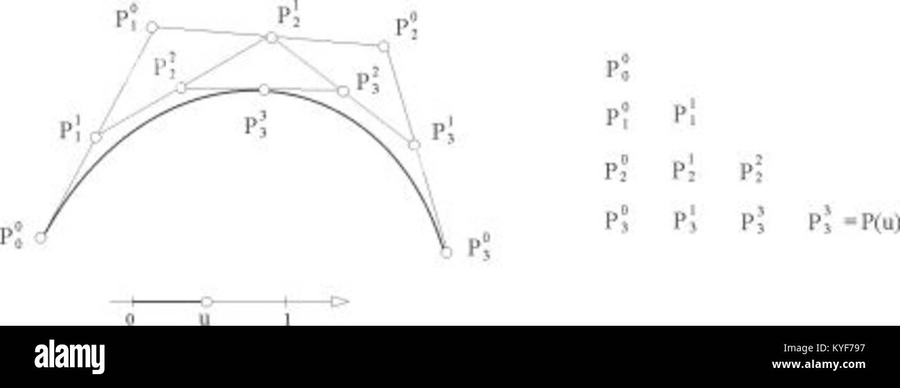 Berechnung eines Punktes auf einer kubischen Bézier-Kurve mit dem de Casteljau-Algorithmus, einer mathematischen Methode zur Auswertung und Unterteilung von Bézier-Kurven in Computergrafik und Computergeometrie. Stockfoto
