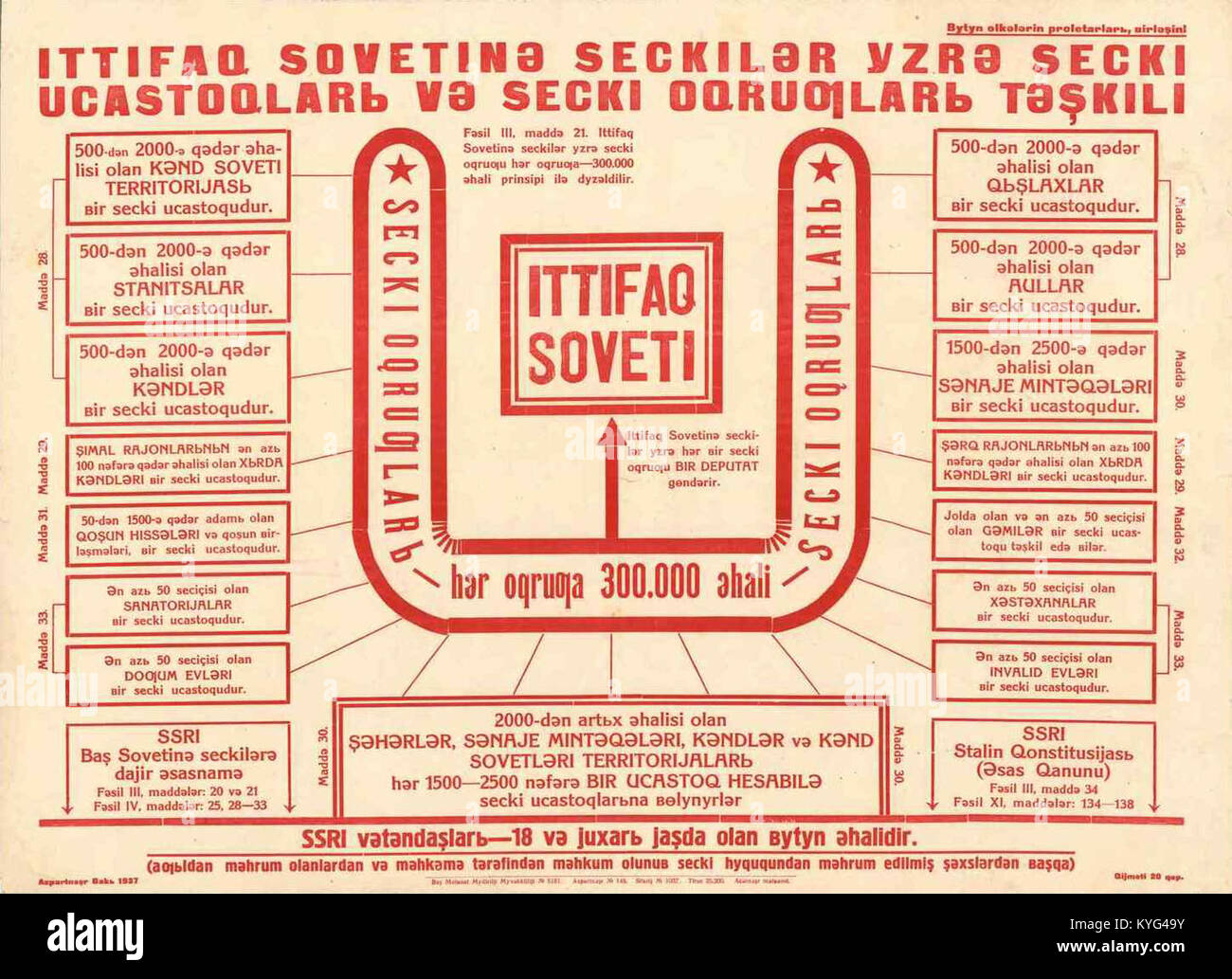 Dieses Poster aus Aserbaidschan aus dem Jahr 1937 zeigt sowjetische Bilder und Propagandaelemente, die das politische Klima der damaligen Zeit in der Sowjetunion widerspiegeln. Stockfoto