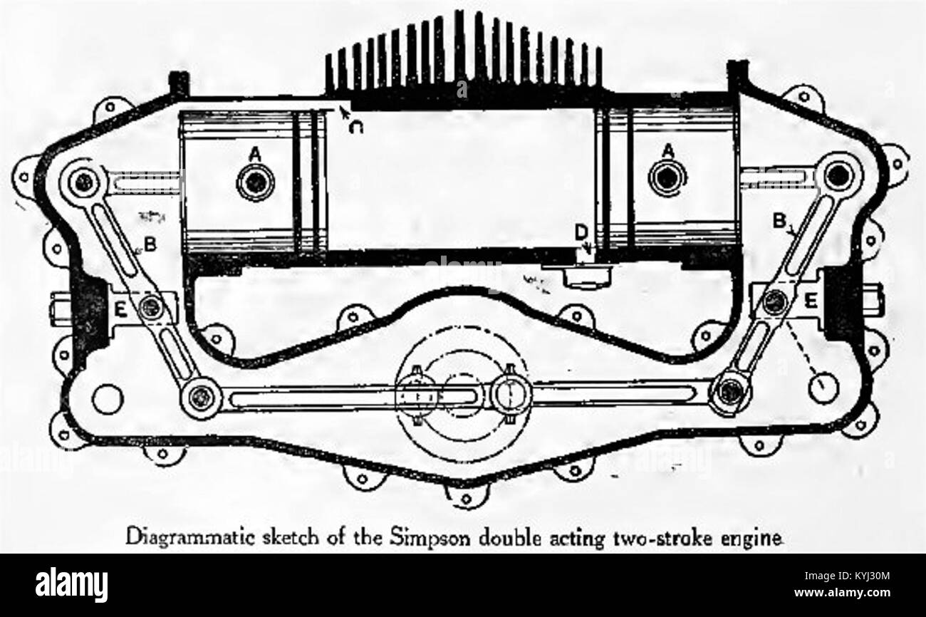 Simpson's locker 2-Takt von 1914 Stockfoto