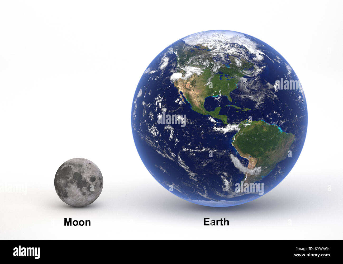 Wie umkreist der Mond die Erde? YouTube