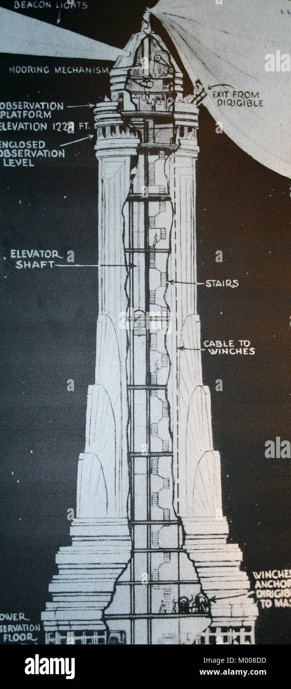 Querschnitt für das Empire State Building Liegeplatz Mast, New York City, New York State, USA. Stockfoto