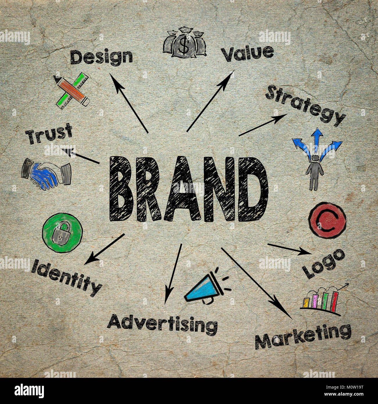 Marke Konzept. Diagramm mit Stichworten und Symbole Stockfoto
