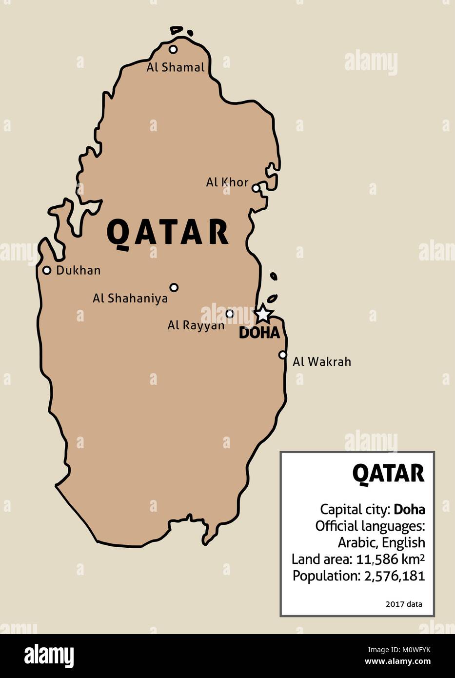 Katar map. Überblick Abbildung: Landkarte mit den wichtigsten Städten und Datentabelle. Stock Vektor