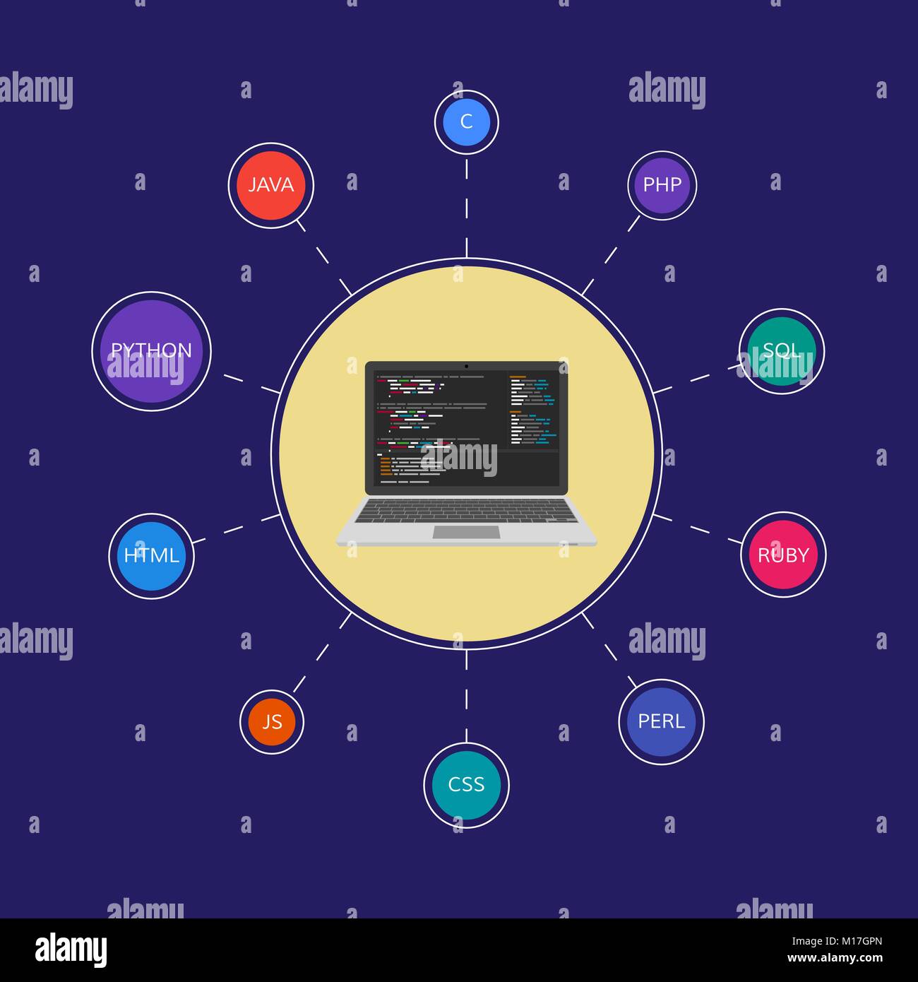 Web Entwicklung Infografik. Vektor Stock Vektor