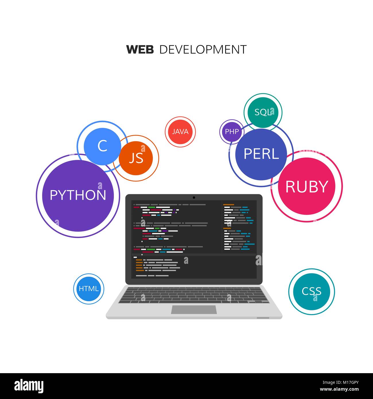 Web Entwicklung Infografik. Programmierung und Programmierung Konzeption. Vector Illustration Stock Vektor