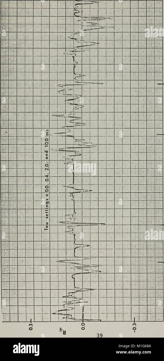 Analyse von Temperatur und Geschwindigkeit Schwankungen in der atmosphärischen Grenzschicht. (1971) (18170563551) Stockfoto