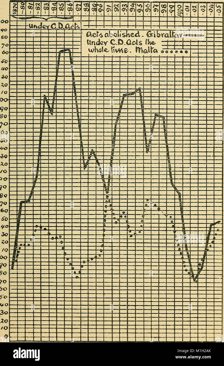 Ein Handbuch der Geschlechtskrankheiten (1907) (14755992976) Stockfoto