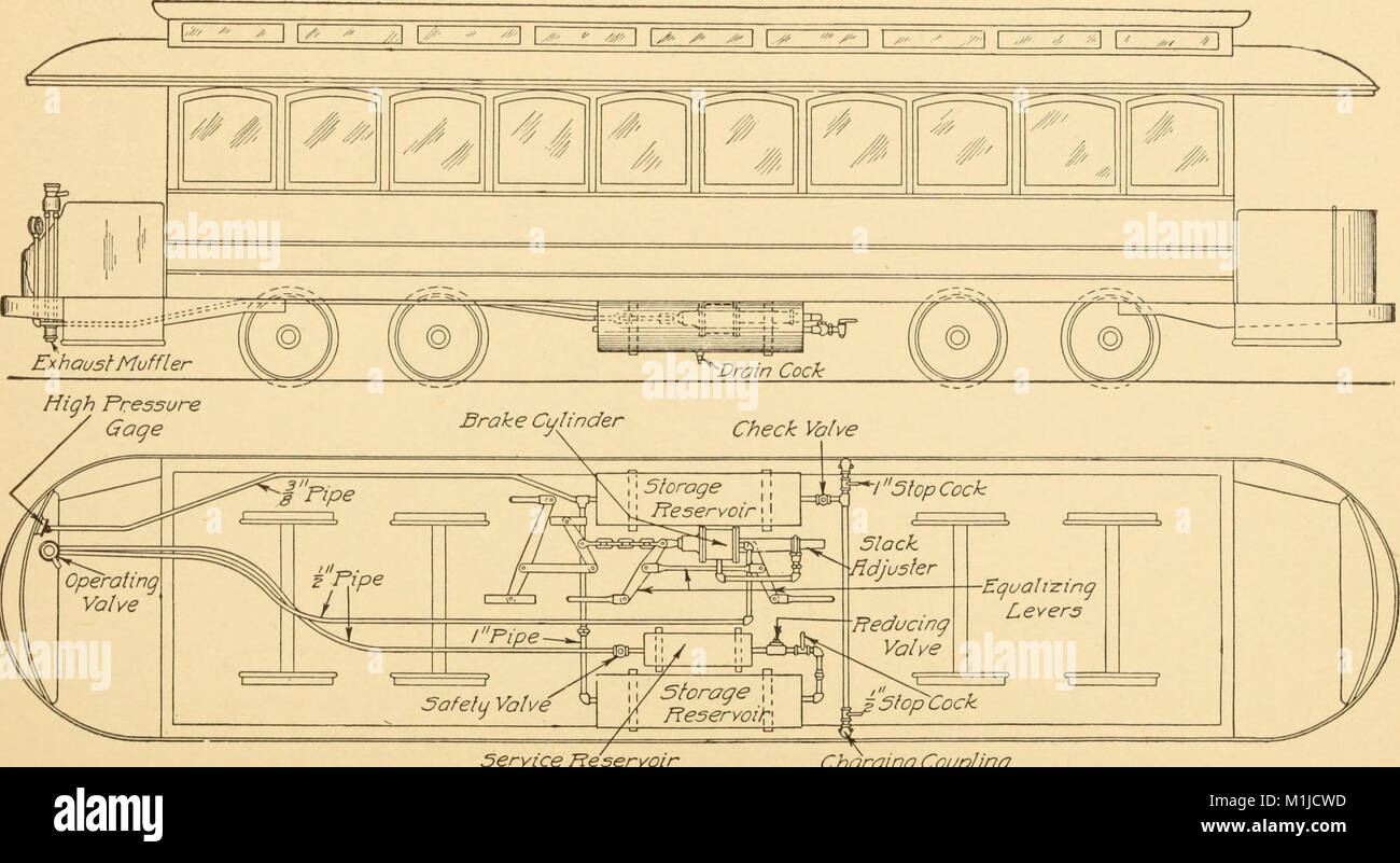 Druckluftbremsanlage, eine Abhandlung über die Westinghouse Air Brake wie vorgesehen für den Personen- und Güterverkehr und für Elektroautos (1918) (14577367488) Stockfoto