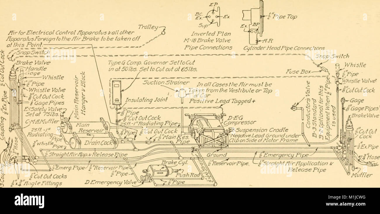 Druckluftbremsanlage, eine Abhandlung über die Westinghouse Air Brake wie vorgesehen für den Personen- und Güterverkehr und für Elektroautos (1918) (14760803931) Stockfoto