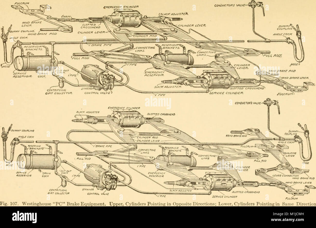 Druckluftbremsanlage, eine Abhandlung über die Westinghouse Air Brake wie vorgesehen für den Personen- und Güterverkehr und für Elektroautos (1918) (14783810283) Stockfoto