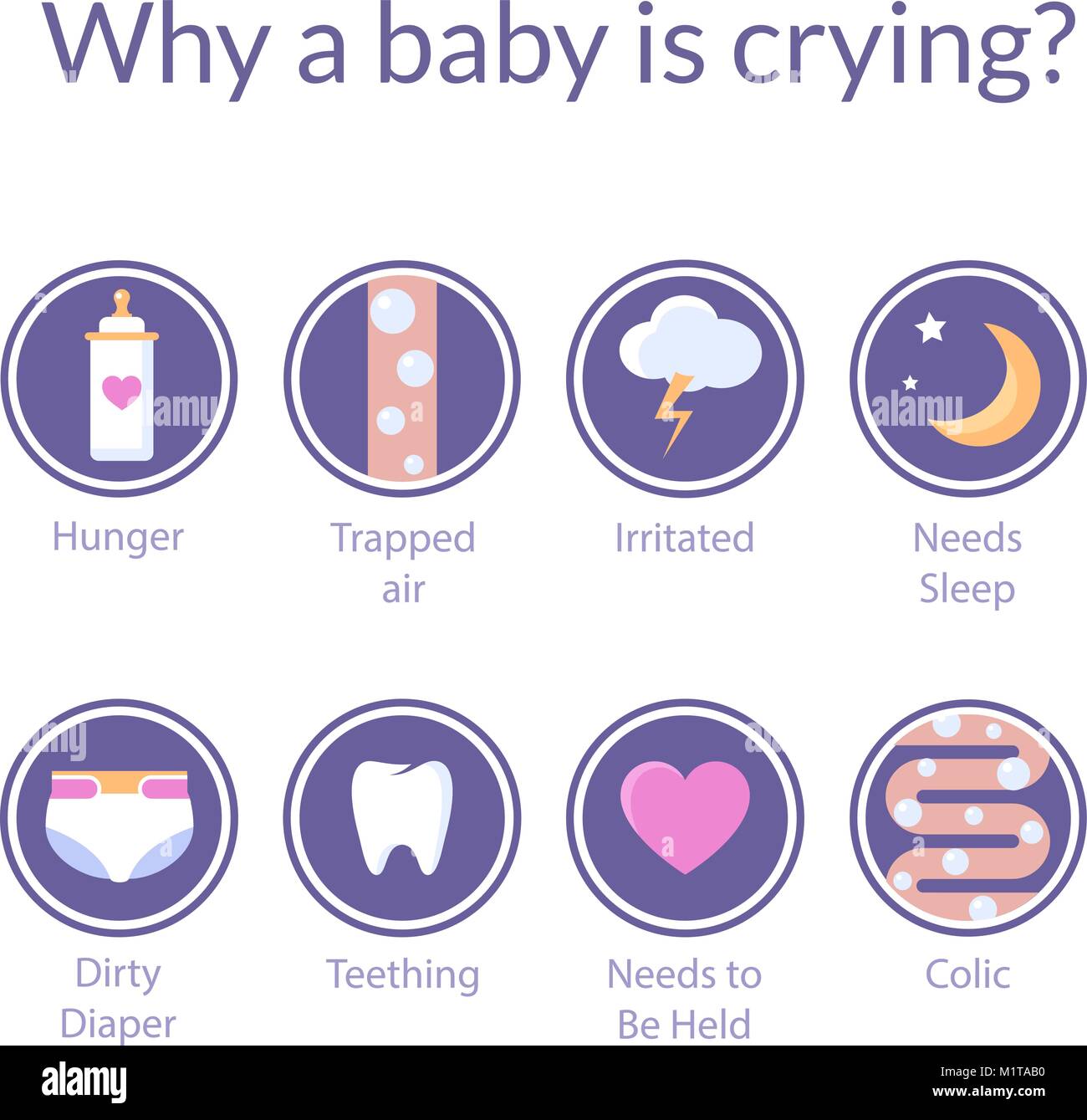 Satz von Vector Flat Style Icons mit Ursachen von Baby weinen. Kind, weil der Hungrigen, Koliken oder eingeschlossene Luft schreien können, will schlafen, schmutzige Windeln. Stock Vektor