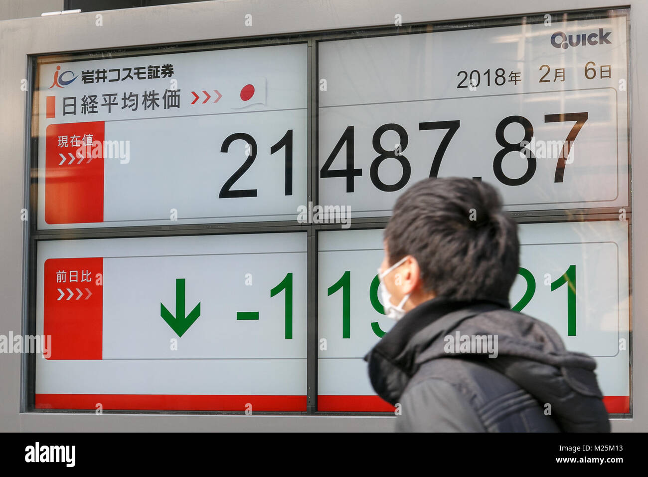 Ein Mann an einer elektronischen Börse, der anzeigt, Japan's Nikkei Stock Durchschnittswert, der für 5,43 Prozent oder 1,233.91 Punkte früh morgens am 6. Februar 2018, Tokio, Japan. Der 225-Problem Nikkei Stock durchschnittlich 5,43 Prozent gesunken, oder 21,403.34 1,233.91 Punkte bei 9:55 morgens nach dem Dow Jones Industrial Average fiel unter die 25.000 Ebene nach einer massiven US-verkaufen-weg am Montag. Credit: Rodrigo Reyes Marin/LBA/Alamy leben Nachrichten Stockfoto