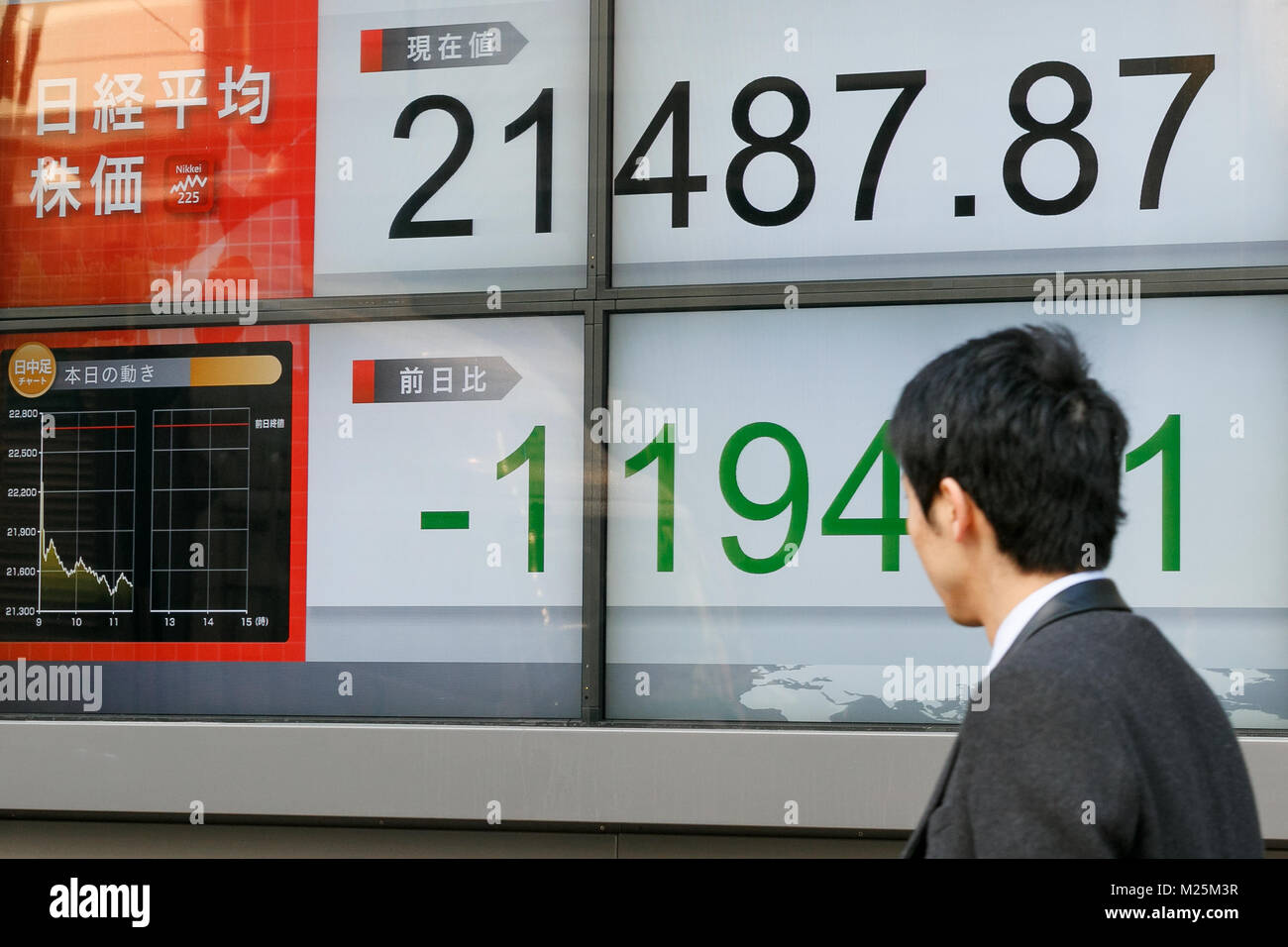 Ein Mann an einer elektronischen Börse, der anzeigt, Japan's Nikkei Stock Durchschnittswert, der für 5,43 Prozent oder 1,233.91 Punkte früh morgens am 6. Februar 2018, Tokio, Japan. Der 225-Problem Nikkei Stock durchschnittlich 5,43 Prozent gesunken, oder 21,403.34 1,233.91 Punkte bei 9:55 morgens nach dem Dow Jones Industrial Average fiel unter die 25.000 Ebene nach einer massiven US-verkaufen-weg am Montag. Credit: Rodrigo Reyes Marin/LBA/Alamy leben Nachrichten Stockfoto